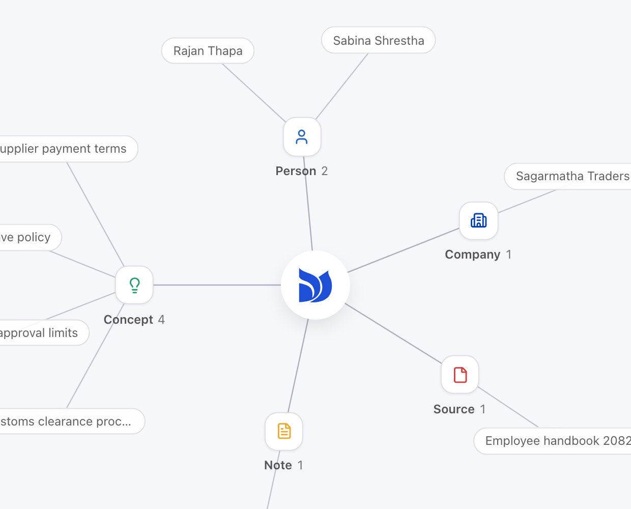 The Brain graph, with Company, Concept and Source clusters linked around the centre, and the "Teach the brain something…" composer below